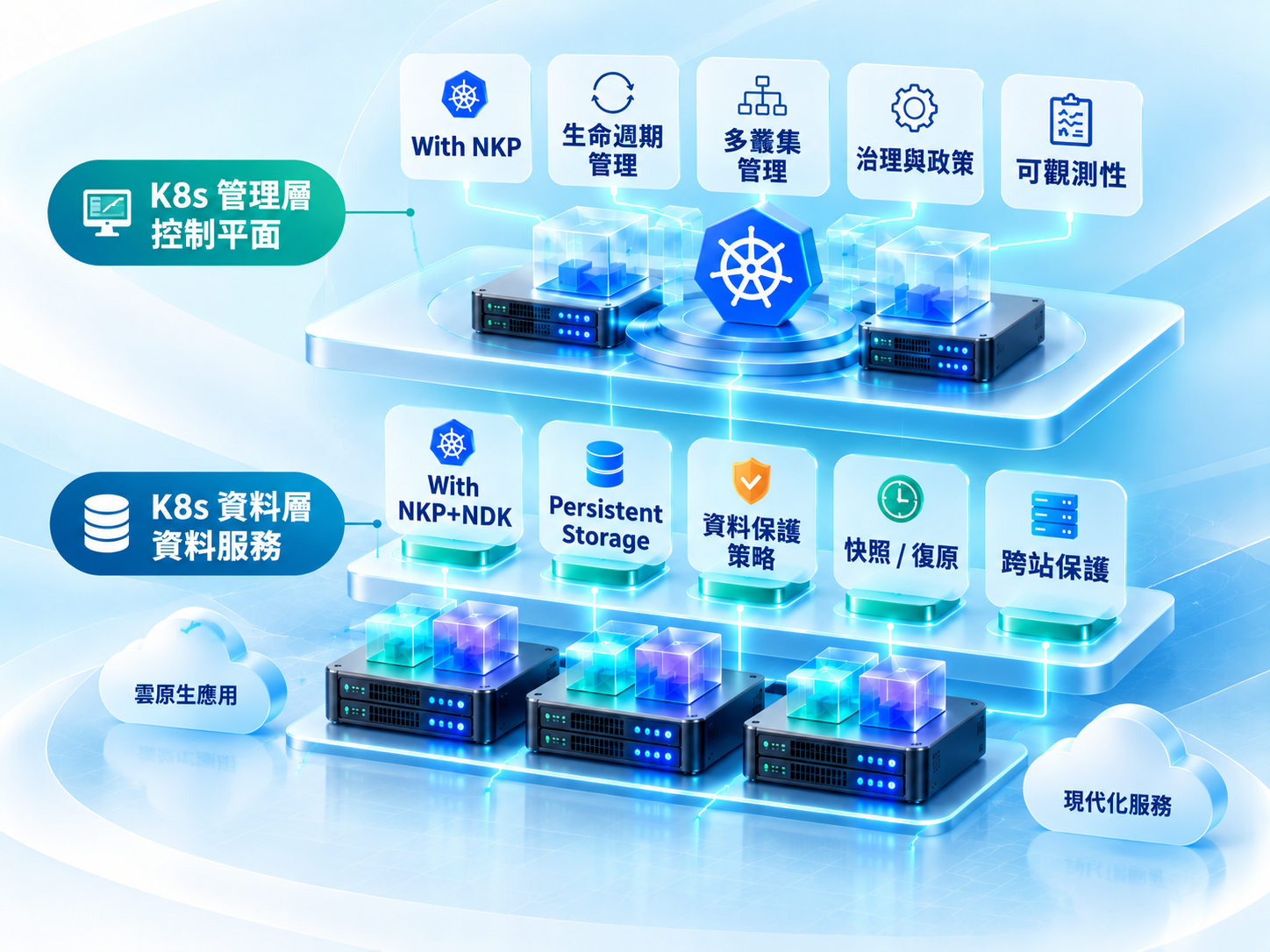 K8s 與容器化技術視覺示意